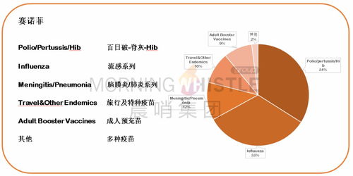 一口氣吞下三項收購合作項目，默沙東殺入衛生事件疫苗賽道