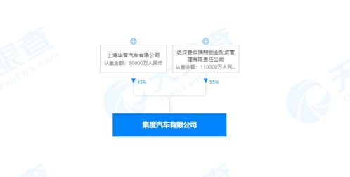 集度汽車正式啟航 吉利合資公司成立與技術轉讓，開啟智能汽車新篇章