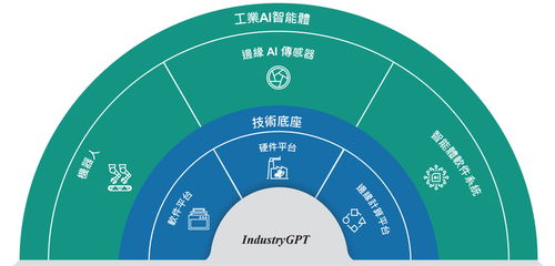AI獨角獸思謀科技遞表港交所，沖刺“AI智能體第一股”的技術咨詢價值透視